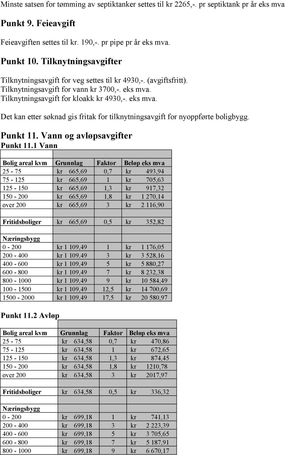 Tilknytningsavgift for kloakk kr 4930,-. eks mva. Det kan etter søknad gis fritak for tilknytningsavgift for nyoppførte boligbygg. Punkt 11. Vann og avløpsavgifter Punkt 11.