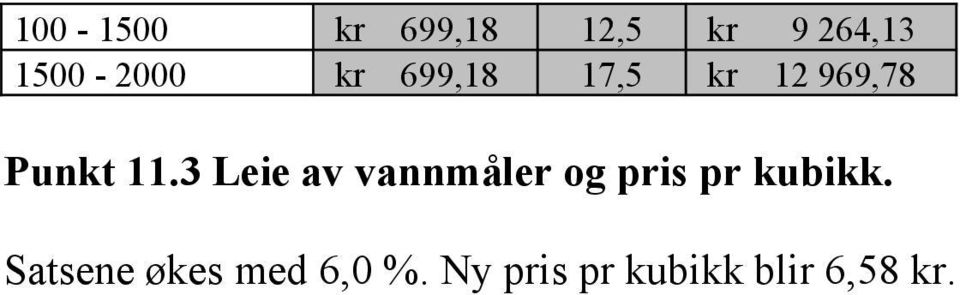 11.3 Leie av vannmåler og pris pr kubikk.