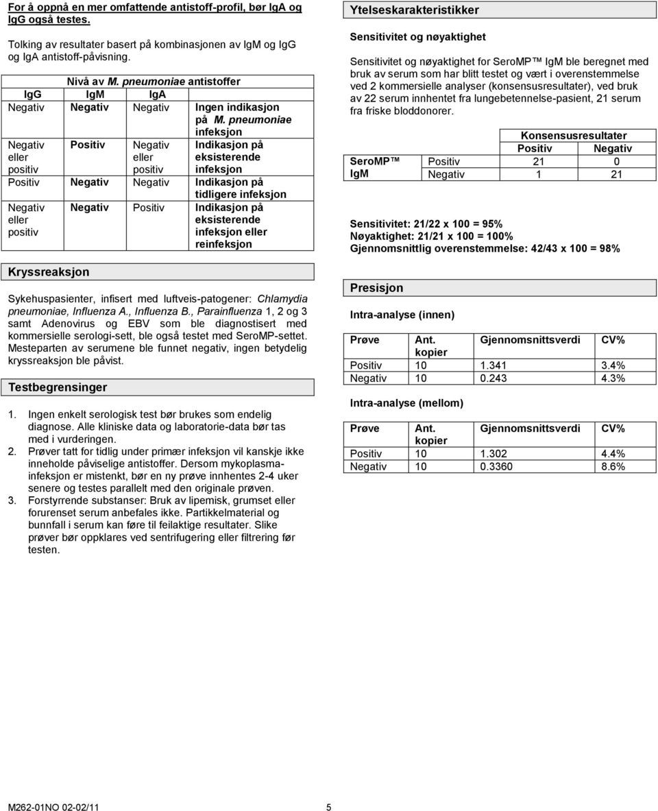 pneumoniae infeksjon Negativ eller positiv Positiv Negativ eller positiv Indikasjon på eksisterende infeksjon Positiv Negativ Negativ Indikasjon på Negativ eller positiv Kryssreaksjon tidligere