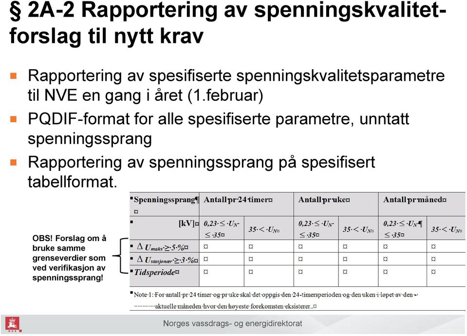 februar) PQDIF-format for alle spesifiserte parametre, unntatt spenningssprang Rapportering