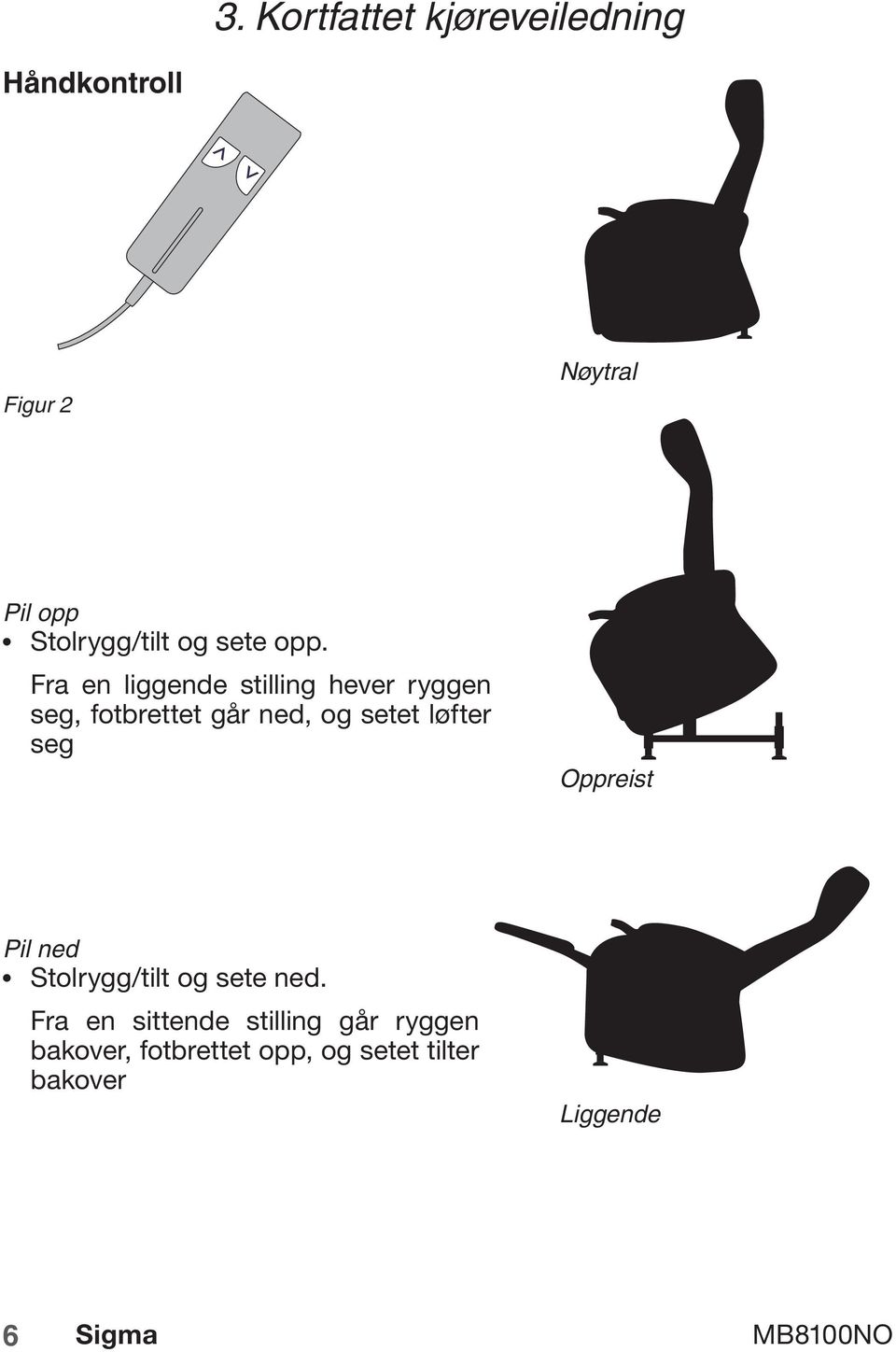 Fra en liggende stilling hever ryggen seg, fotbrettet går ned, og setet løfter