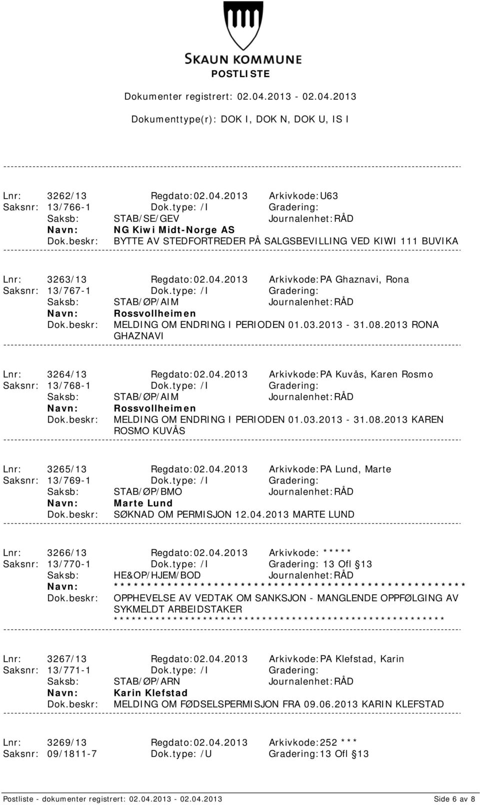 2013 Arkivkode:PA Ghaznavi, Rona Saksnr: 13/767-1 Dok.type: /I Gradering: Saksb: STAB/ØP/AIM Journalenhet:RÅD Rossvollheimen MELDING OM ENDRING I PERIODEN 01.03.2013-31.08.