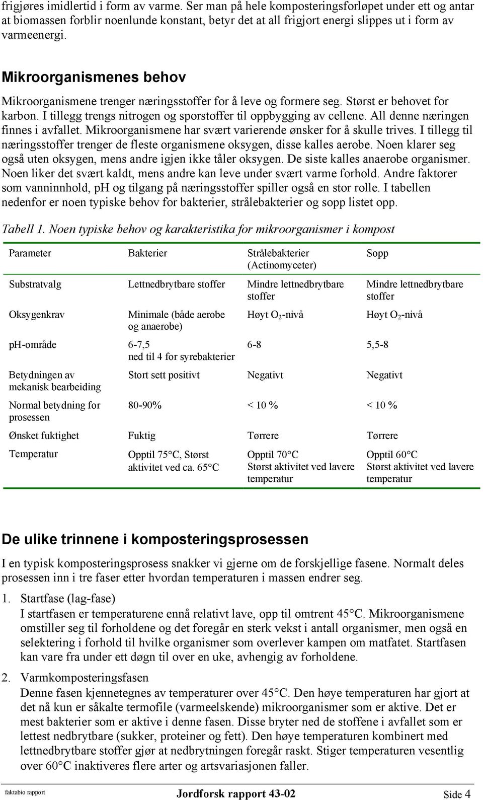 Mikroorganismenes behov Mikroorganismene trenger næringsstoffer for å leve og formere seg. Størst er behovet for karbon. I tillegg trengs nitrogen og sporstoffer til oppbygging av cellene.