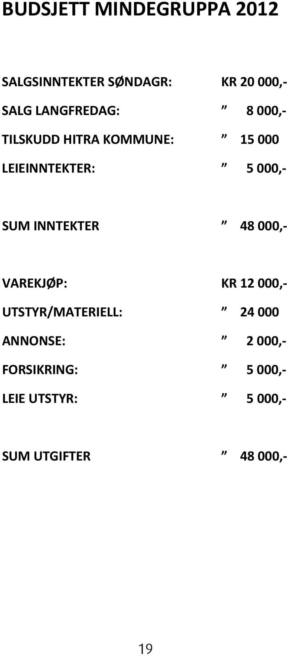 SUM INNTEKTER 48 000,- VAREKJØP: KR 12 000,- UTSTYR/MATERIELL: 24 000