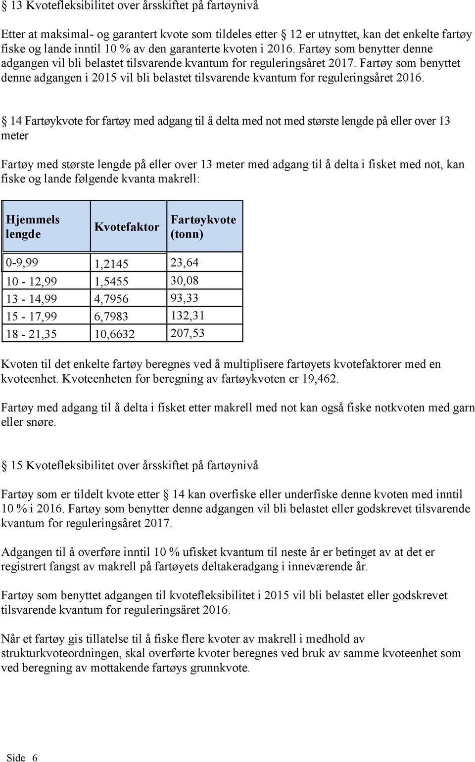 Fartøy som benyttet denne adgangen i 2015 vil bli belastet tilsvarende kvantum for reguleringsåret 2016.