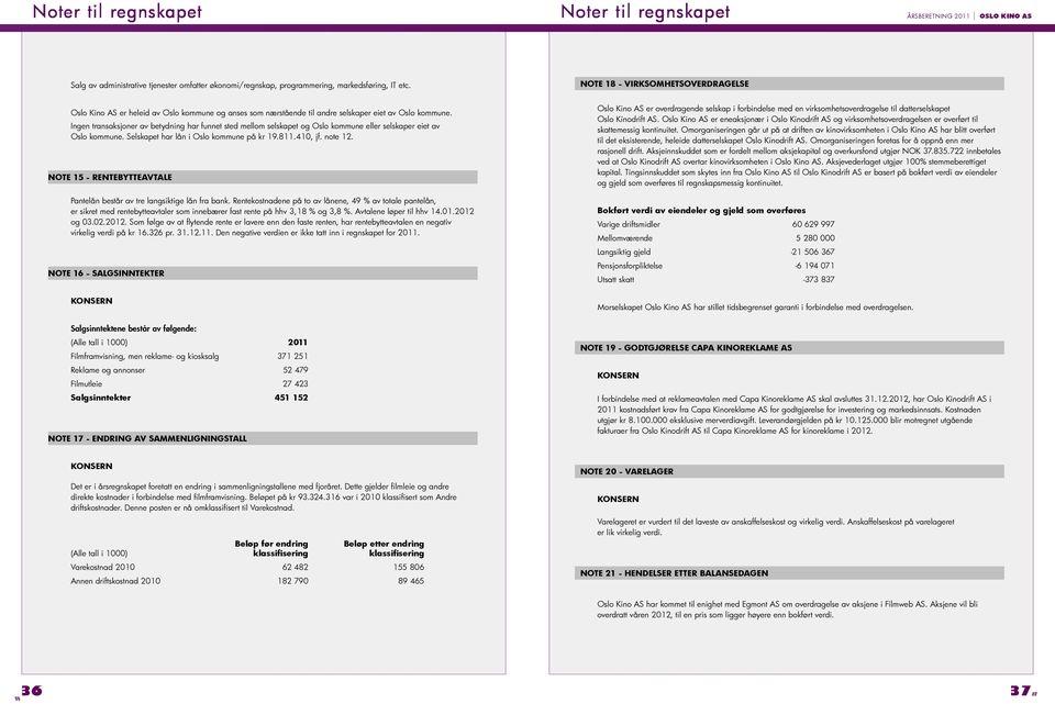 Ingen transaksjoner av betydning har funnet sted mellom selskapet og Oslo kommune eller selskaper eiet av Oslo kommune. Selskapet har lån i Oslo kommune på kr 19.811.410, jf. note 12.