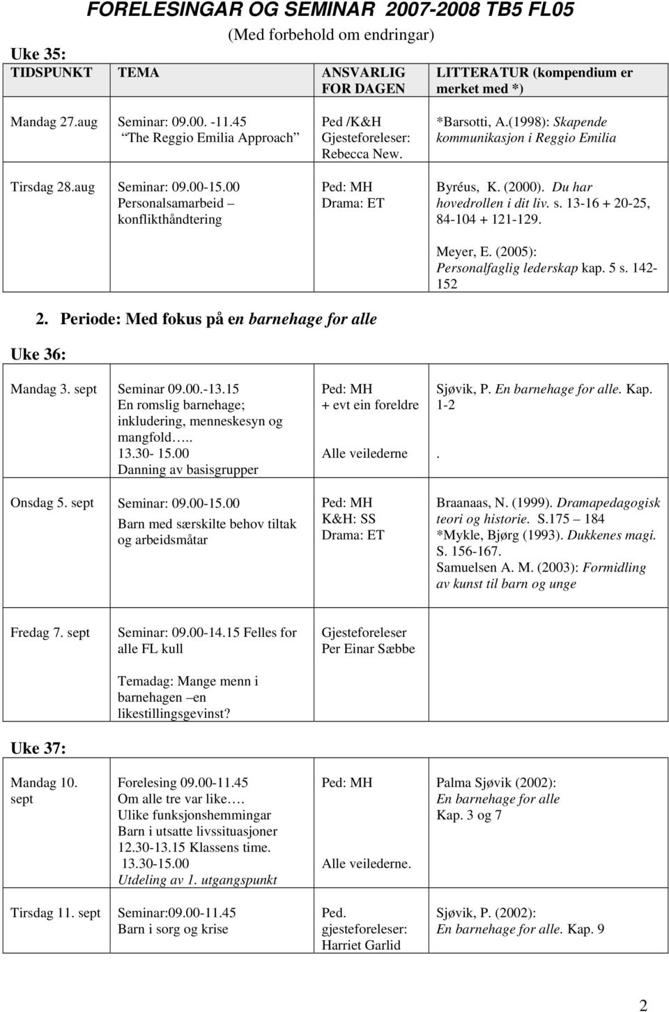 13-16 + 20-25, 84-104 + 121-129. Meyer, E. (2005): Personalfaglig lederskap kap. 5 s. 142-152 2. Periode: Med fokus på en barnehage for alle Uke 36: Mandag 3. sept Seminar 09.00.-13.