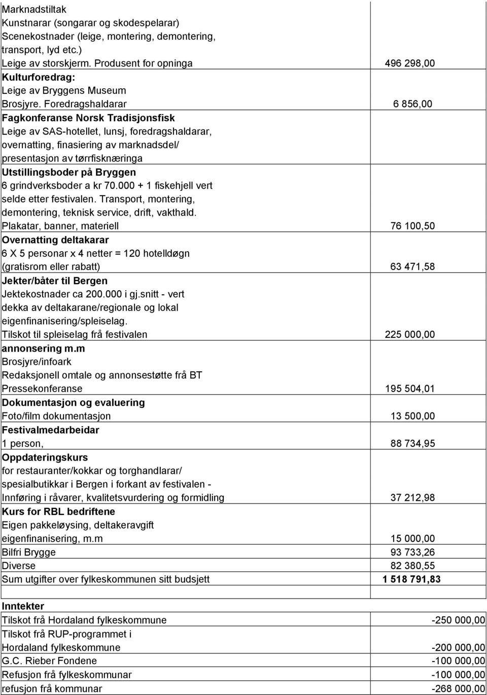 Foredragshaldarar 6 856,00 Fagkonferanse Norsk Tradisjonsfisk Leige av SAS-hotellet, lunsj, foredragshaldarar, overnatting, finasiering av marknadsdel/ presentasjon av tørrfisknæringa