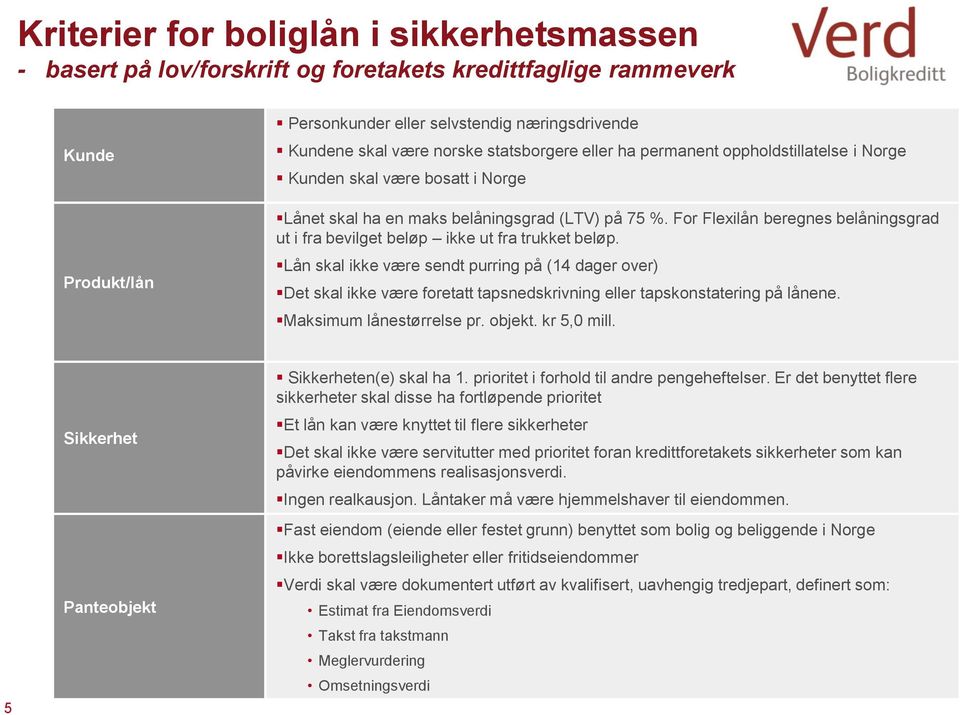 For Flexilån beregnes belåningsgrad ut i fra bevilget beløp ikke ut fra trukket beløp.