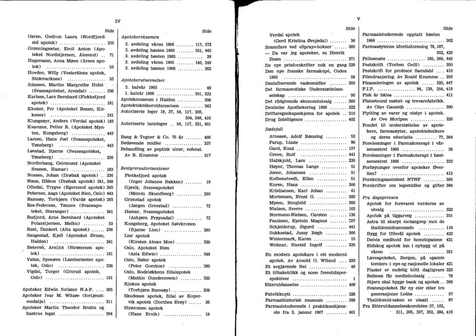 .. 241 Klungsøyr, Anders (Verdal apotek) 183 Kvamme, Petter R. (Apoteket Mynten, Kongsberg)... 443 Larsen, Hans Juel (Svaneapoteket, Tønsberg)... 443 Løvstad, Bjarne (Svaneapoteket, Tønsberg).