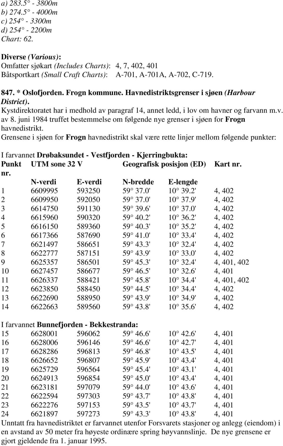 juni 1984 truffet bestemmelse om følgende nye grenser i sjøen for Frogn havnedistrikt.