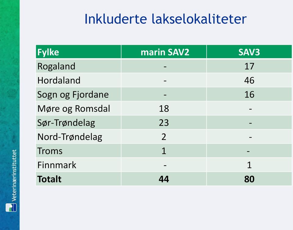 Fjordane - 16 Møre og Romsdal 18 - Sør-Trøndelag