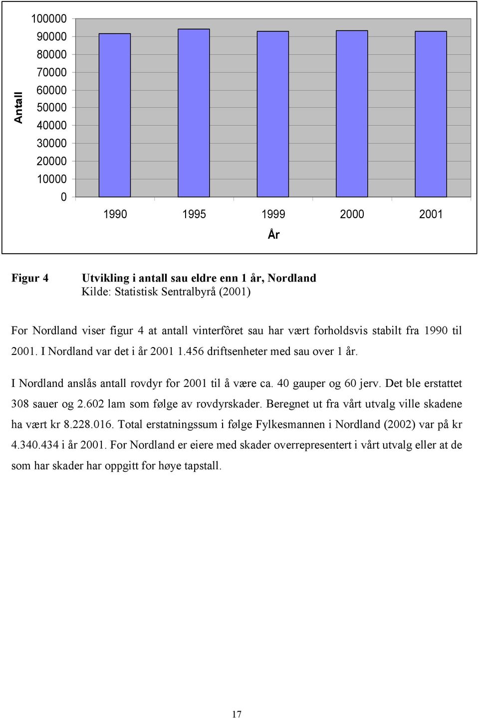 I Nordland anslås antall rovdyr for 2001 til å være ca. 40 gauper og 60 jerv. Det ble erstattet 308 sauer og 2.602 lam som følge av rovdyrskader.