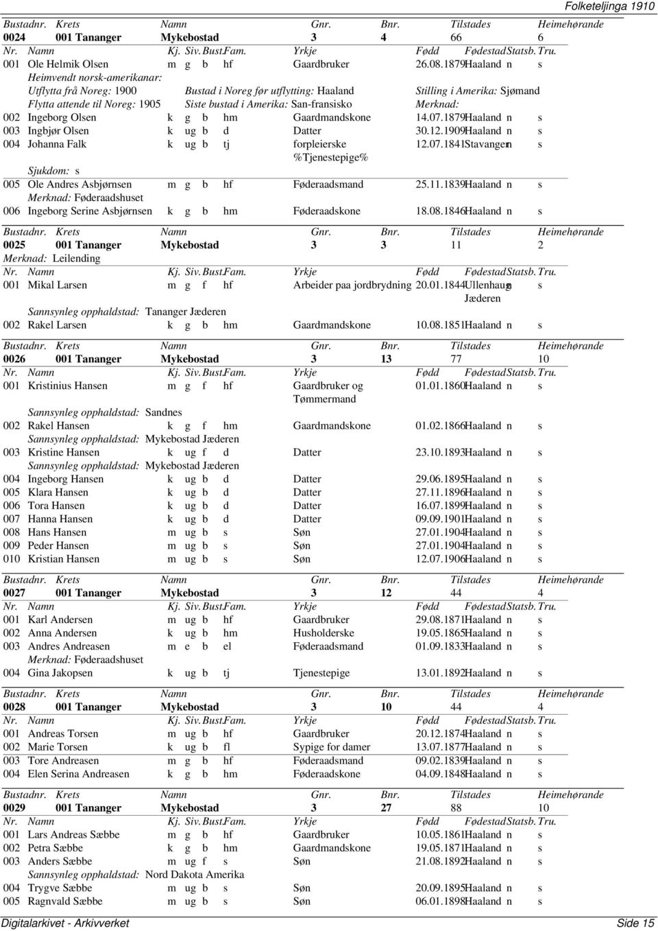 Sjømand Merknad: 002 Ingeborg Olsen k g b hm Gaardmandskone 14.07.1879Haaland n s 003 Ingbjør Olsen k ug b d Datter 30.12.1909Haaland n s 004 Johanna Falk k ug b tj forpleierske 12.07.1841Stavangern s %Tjenestepige% Sjukdom: s 005 Ole Andres Asbjørnsen m g b hf Føderaadsmand 25.