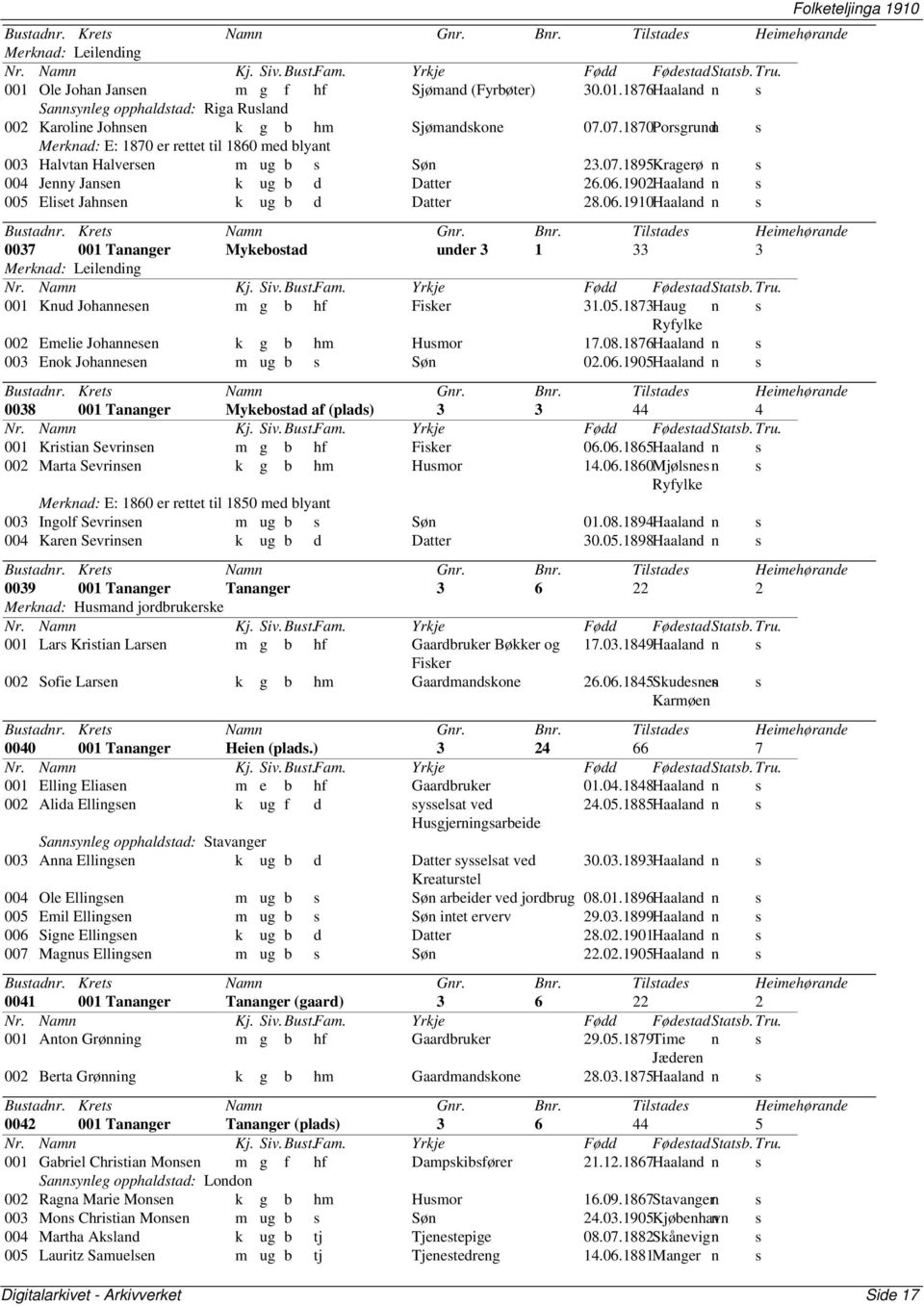 1902Haaland n s 005 Eliset Jahnsen k ug b d Datter 28.06.1910Haaland n s 0037 001 Tananger Mykebostad under 3 1 33 3 Merknad: Leilending 001 Knud Johannesen m g b hf Fisker 31.05.1873Haug n s Ryfylke 002 Emelie Johannesen k g b hm Husmor 17.
