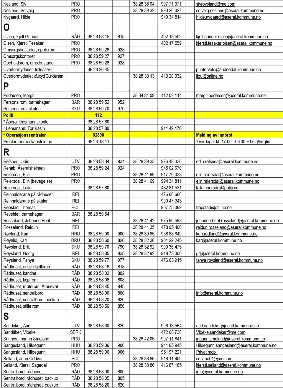 rom PRO 38 28 59 28 928 Omsorgskontoret PRO 38 28 59 27 927 Opphaldsrom, oms.bustader PRO 38 28 59 28 928 Overformyderiet, fellessekr. 38 28 20 45 puntervold@audnedal.kommune.