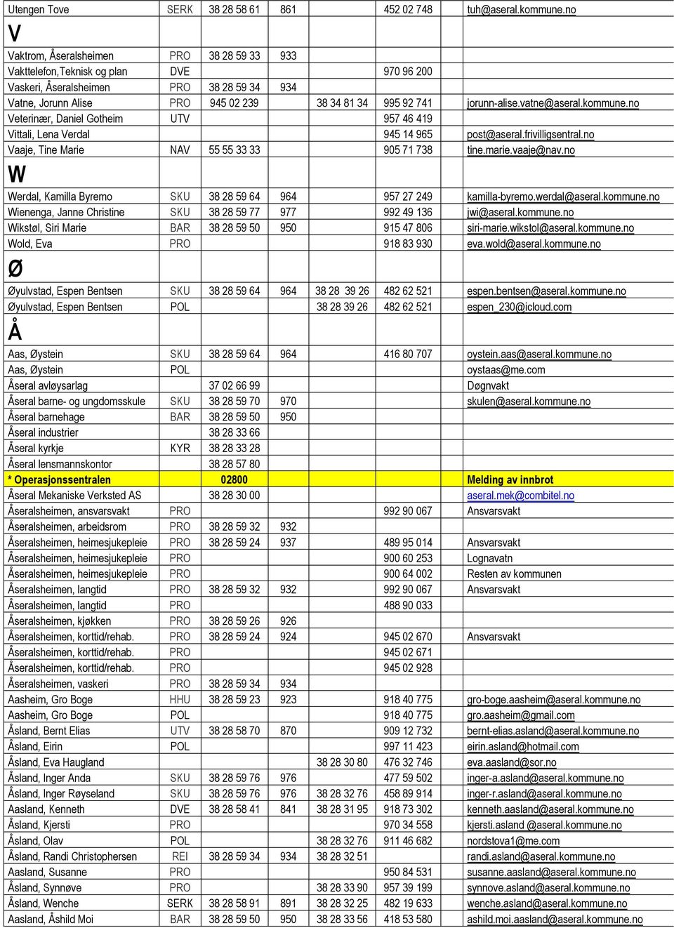 jorunn-alise.vatne@aseral.kommune.no Veterinær, Daniel Gotheim UTV 957 46 419 Vittali, Lena Verdal 945 14 965 post@aseral.frivilligsentral.no Vaaje, Tine Marie NAV 55 55 33 33 905 71 738 tine.marie.