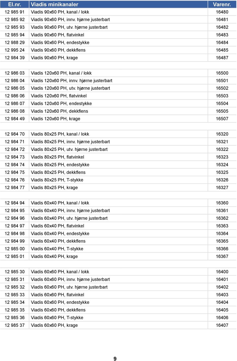 986 03 Viadis 120x60 PH, kanal / lokk 16500 12 986 04 Viadis 120x60 PH, innv. hjørne justerbart 16501 12 986 05 Viadis 120x60 PH, utv.