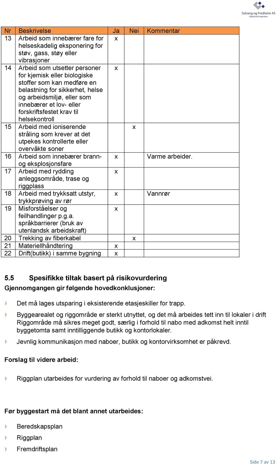 kontrollerte eller overvåkte soner 16 Arbeid som innebærer brann- Varme arbeider.