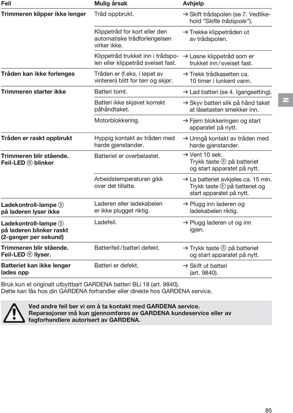 i løpet av vinteren) blitt for tørr og skjør. v Trekke klippetråden ut av trådspolen. v Løsne klippetråd som er trukket inn / sveiset fast. v Trekk trådkasetten ca. 10 timer i lunkent vann.