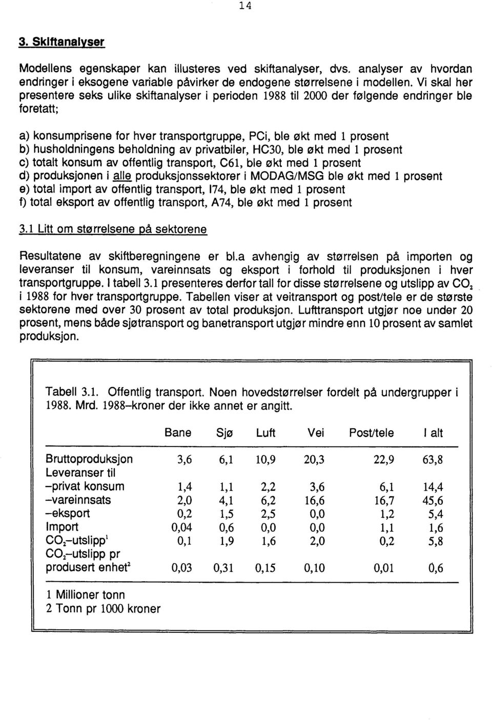 beholdning av privatbiler, HC30, ble okt med 1 prosent C) totalt konsum av offentlig transport, C61, ble økt med 1 prosent d) produksjonen i alle produksjonssektorer i MODAG/MSG ble økt med 1 prosent