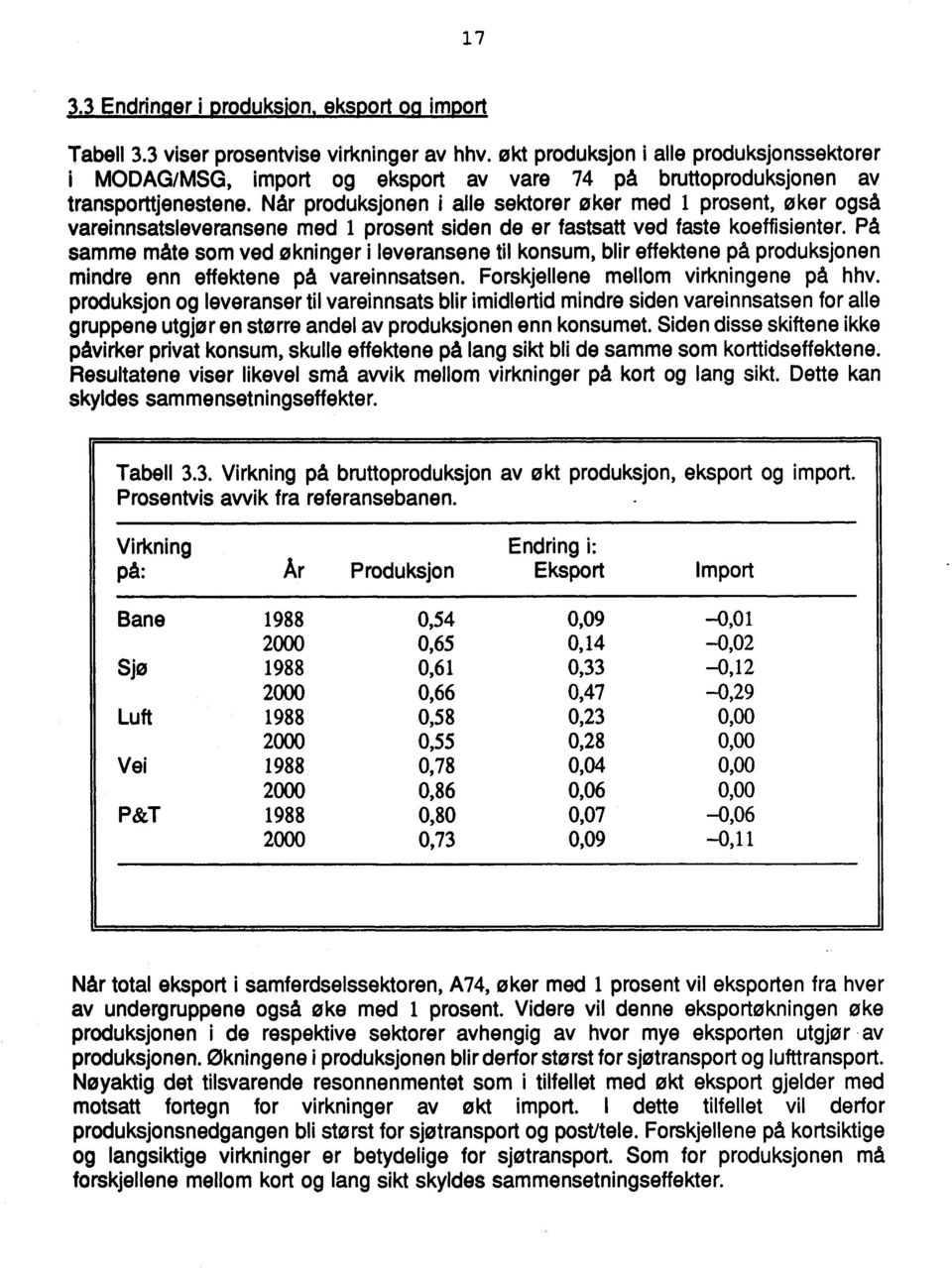 Når produksjonen i alle sektorer øker med i prosent, øker også vareinnsatsleveransene med 1 prosent siden de er fastsatt ved faste koe ffisienter.