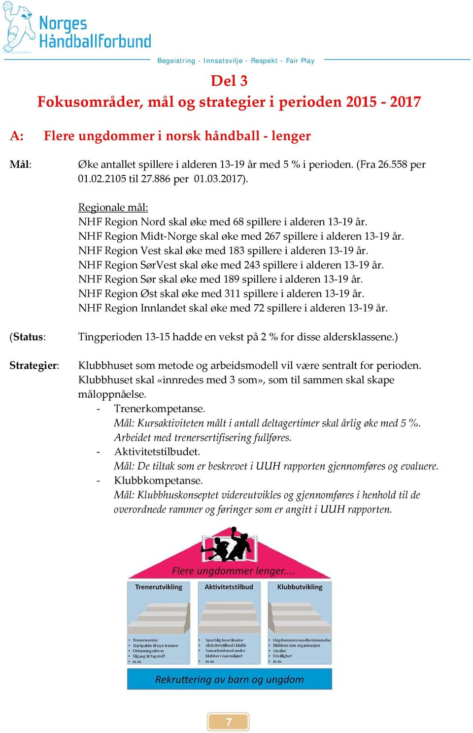 NHF Region Vest skal øke med 183 spillere i alderen 13-19 år. NHF Region SørVest skal øke med 243 spillere i alderen 13-19 år. NHF Region Sør skal øke med 189 spillere i alderen 13-19 år.