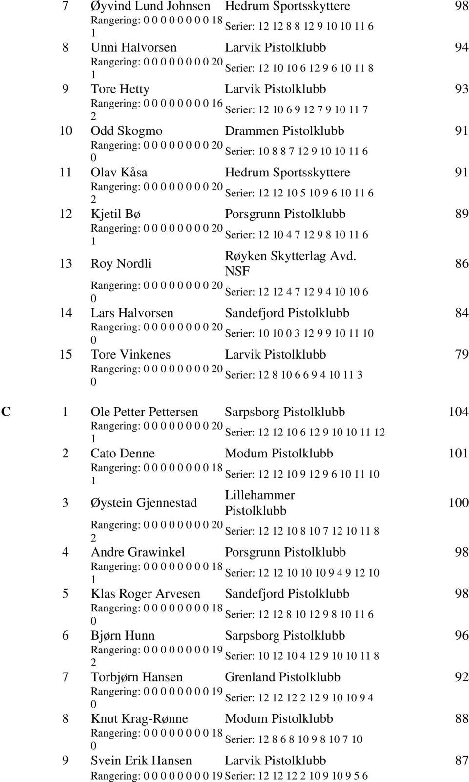 Larvik 79 Serier: 8 6 6 9 4 C Ole Petter Pettersen Sarpsborg 4 Serier: 6 9 Cato Denne Modum Rangering: 8 Serier: 9 9 6 Lillehammer Øystein Gjennestad Serier: 8 7 8 4 Andre Grawinkel Porsgrunn 98