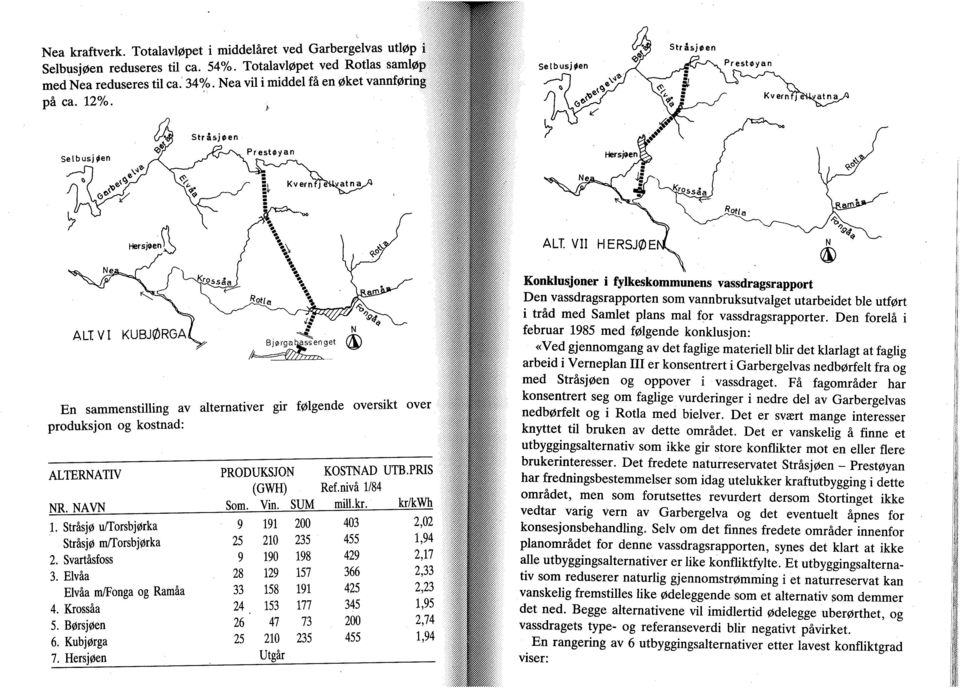 , Selbusjøen ALT VII HERSJØE A LI VI KUBJØRGA Bjurgatjassenget En sammenstilling av ahernativer gh følgende oversikt over produksjon og kostnad: ALTERNATIV NR. NAVN 1.
