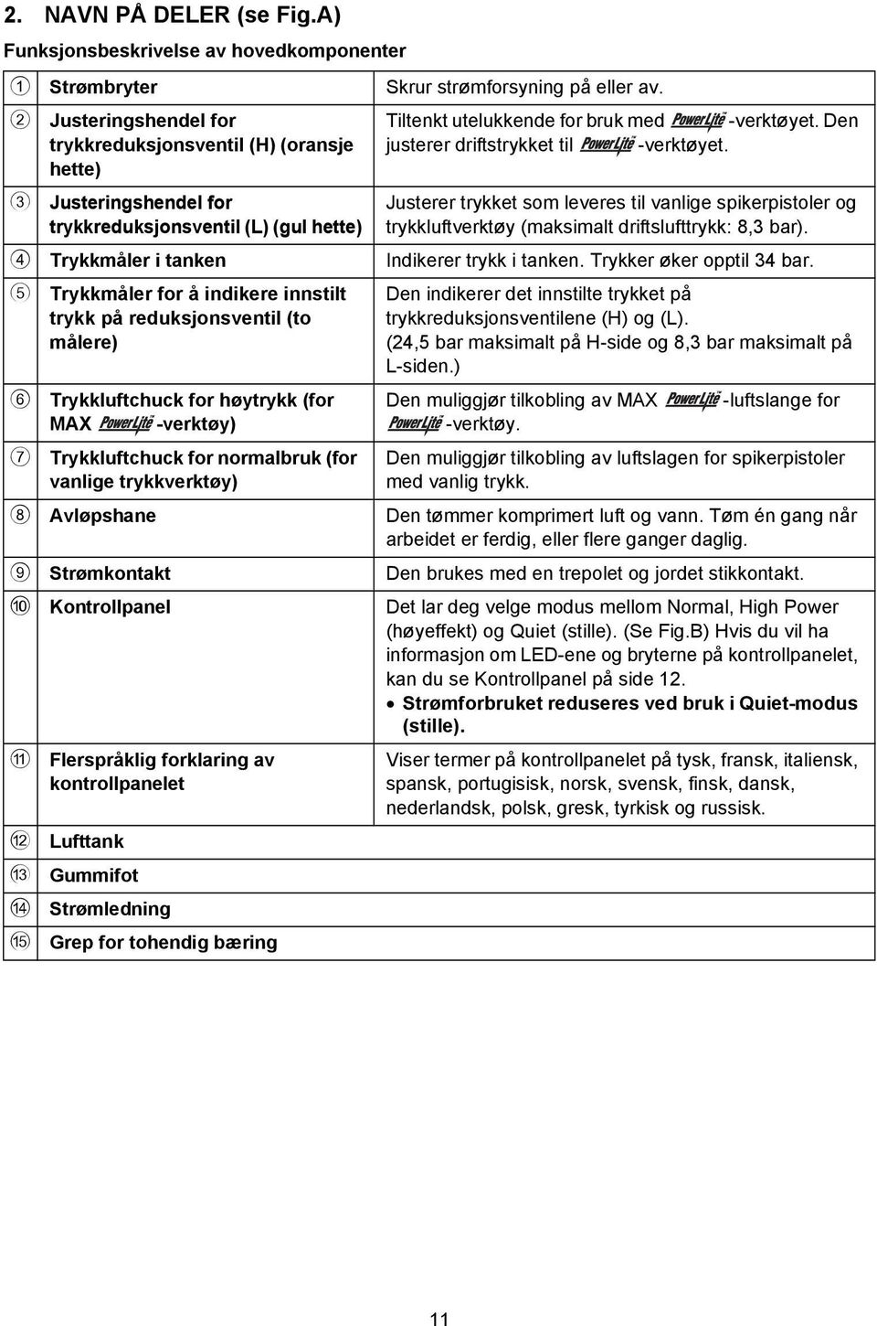 3 Justeringshendel for trykkreduksjonsventil (L) (gul hette) Justerer trykket som leveres til vanlige spikerpistoler og trykkluftverktøy (maksimalt driftslufttrykk: 8,3 bar).