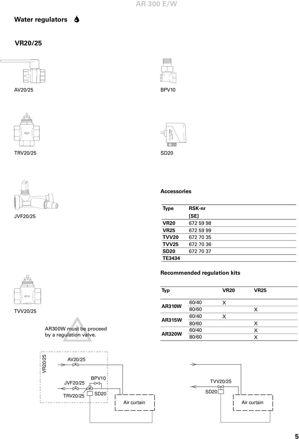 AR300W must be proceed by a regulation valve.