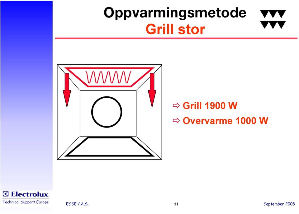 1900 W Overvarme