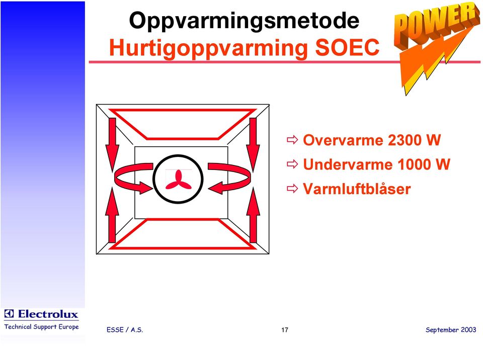 Overvarme 2300 W