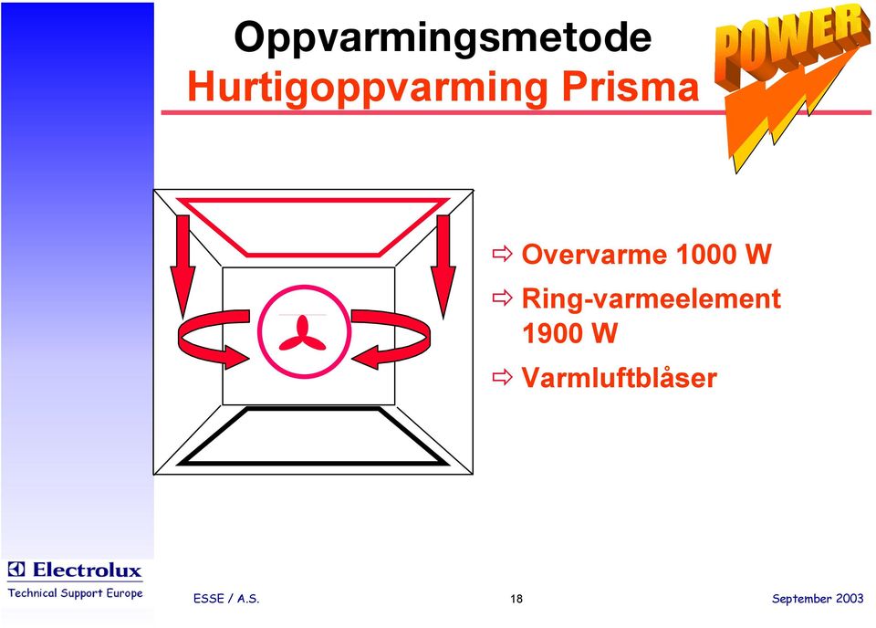 Overvarme 1000 W