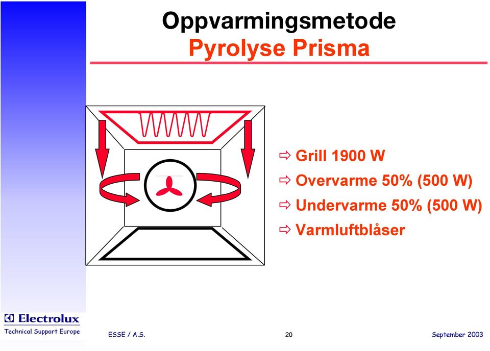 50% (500 W) Undervarme 50%