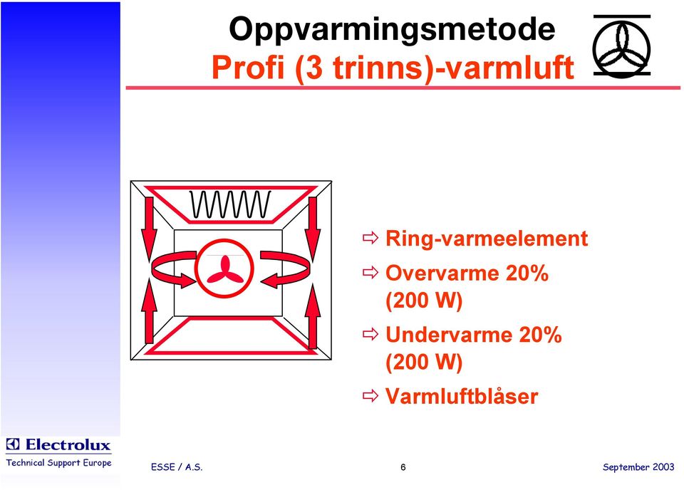 Ring-varmeelement Overvarme 20%