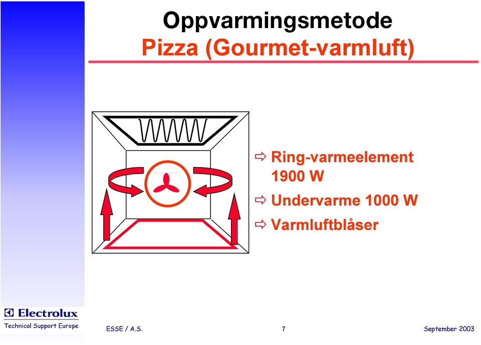 Ring-varmeelement 1900 W