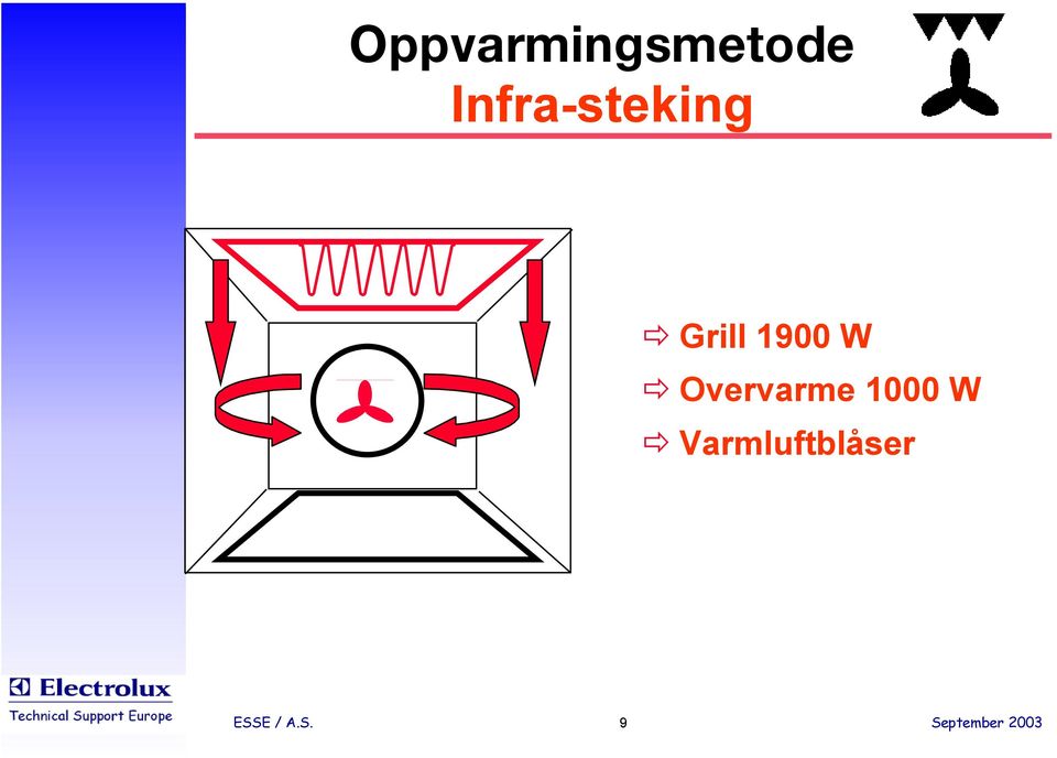 1900 W Overvarme 1000