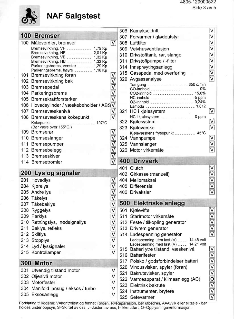 107 BremsevaskenivA 108 Bremseveskens kokepunkt Kokepunkt (Bor vere over 155'C.