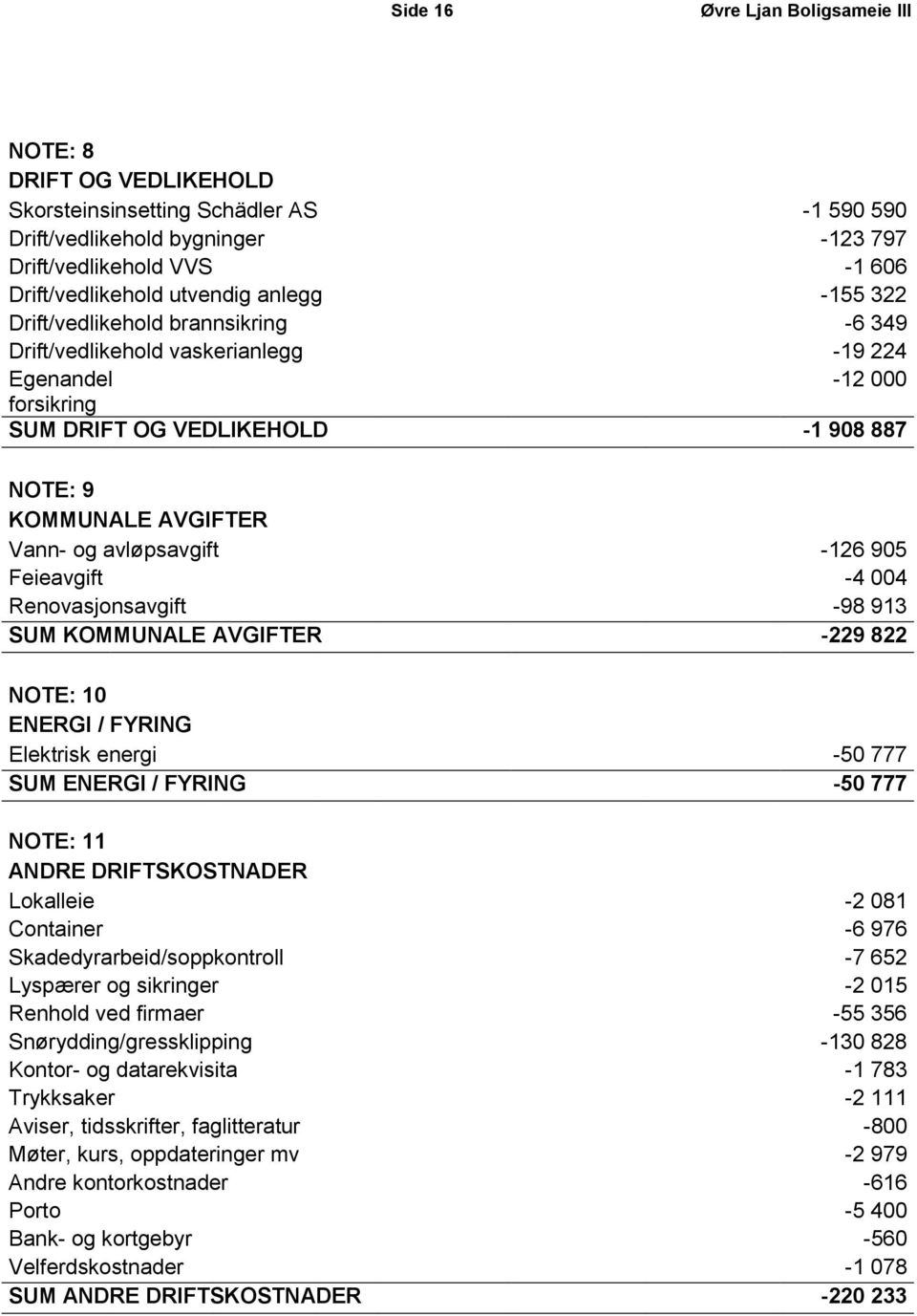 avløpsavgift -126 905 Feieavgift -4 004 Renovasjonsavgift -98 913 SUM KOMMUNALE AVGIFTER -229 822 NOTE: 10 ENERGI / FYRING Elektrisk energi -50 777 SUM ENERGI / FYRING -50 777 NOTE: 11 ANDRE