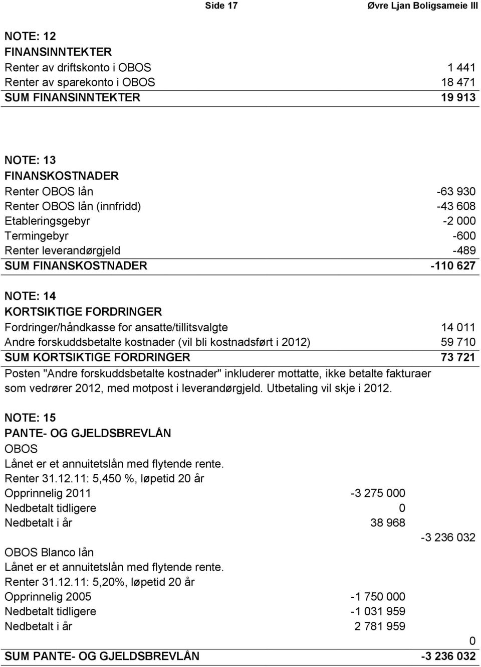 ansatte/tillitsvalgte 14 011 Andre forskuddsbetalte kostnader (vil bli kostnadsført i 2012) 59 710 SUM KORTSIKTIGE FORDRINGER 73 721 Posten "Andre forskuddsbetalte kostnader" inkluderer mottatte,