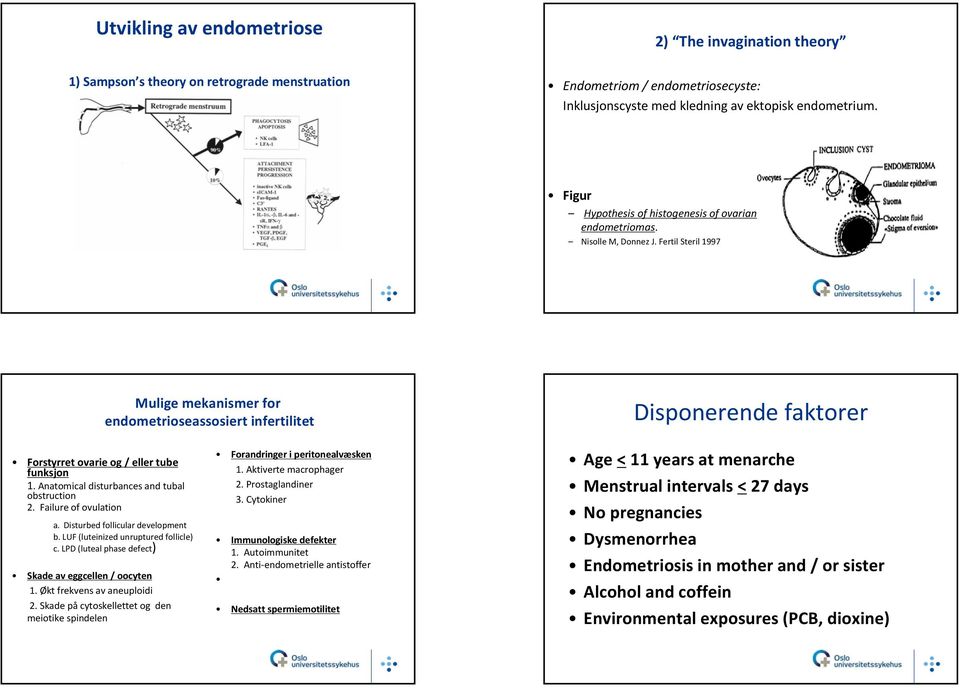 Fertil Steril 1997 Mulige mekanismer for endometrioseassosiert infertilitet Disponerende faktorer Forstyrret ovarie og / eller tube funksjon 1. Anatomical disturbances and tubal obstruction 2.