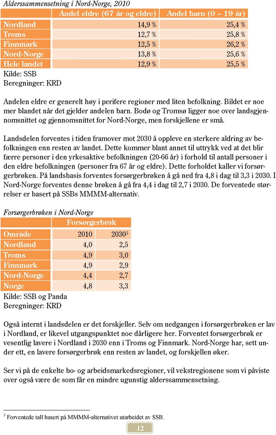 Bodø og Tromsø ligger noe over landsgjennomsnittet og gjennomsnittet for Nord-Norge, men forskjellene er små.