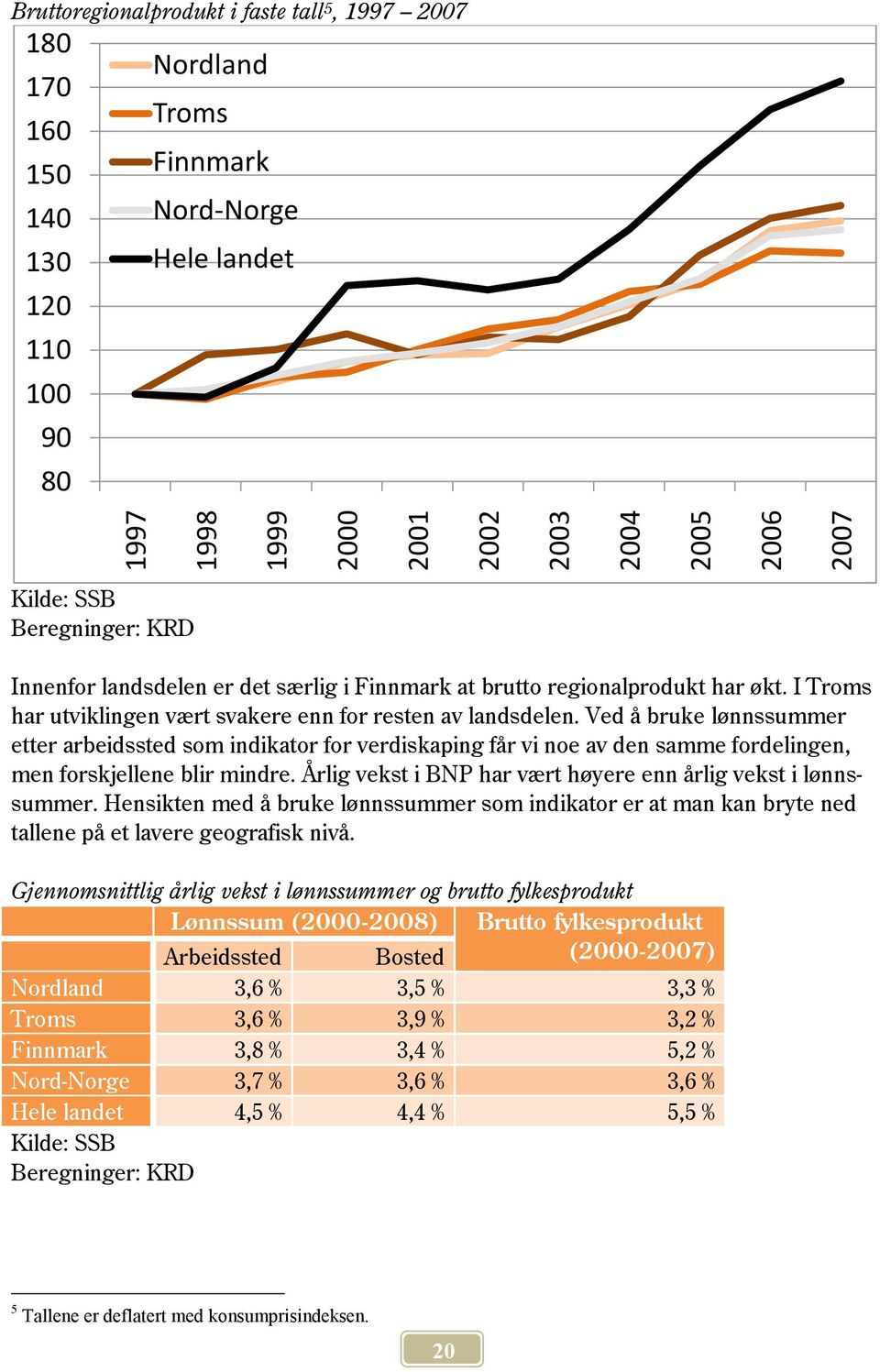 Ved å bruke lønnssummer etter arbeidssted som indikator for verdiskaping får vi noe av den samme fordelingen, men forskjellene blir mindre.