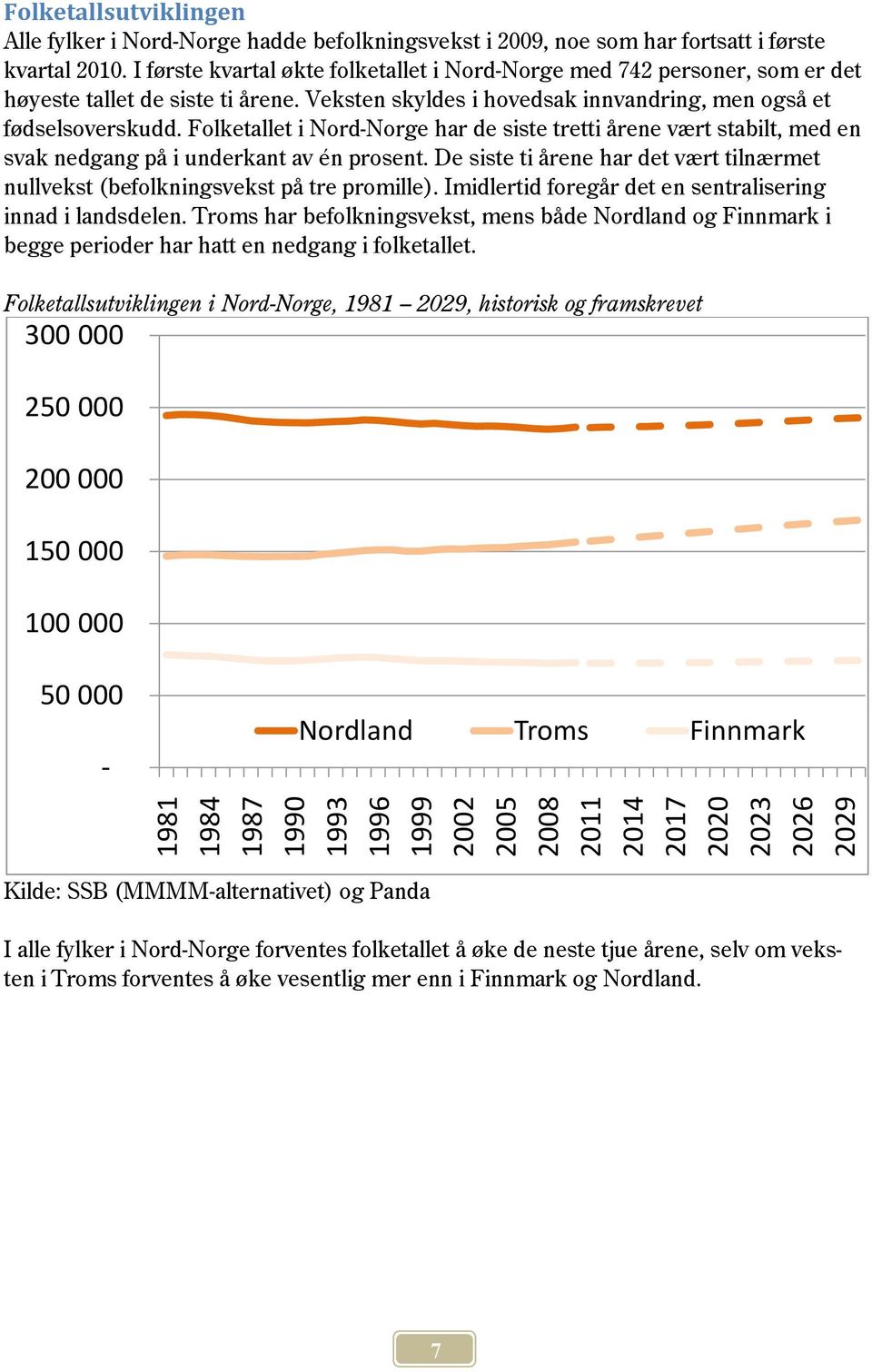 Folketallet i Nord-Norge har de siste tretti årene vært stabilt, med en svak nedgang på i underkant av én prosent.