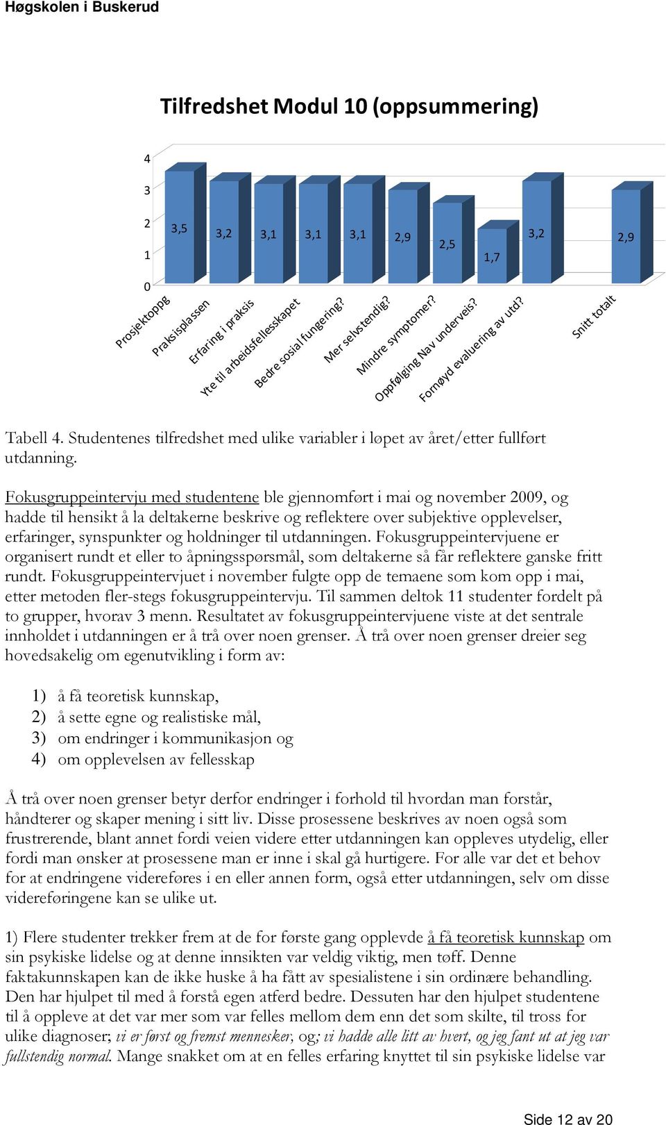 Fokusgruppeintervju med studentene ble gjennomført i mai og november 2009, og hadde til hensikt å la deltakerne beskrive og reflektere over subjektive opplevelser, erfaringer, synspunkter og