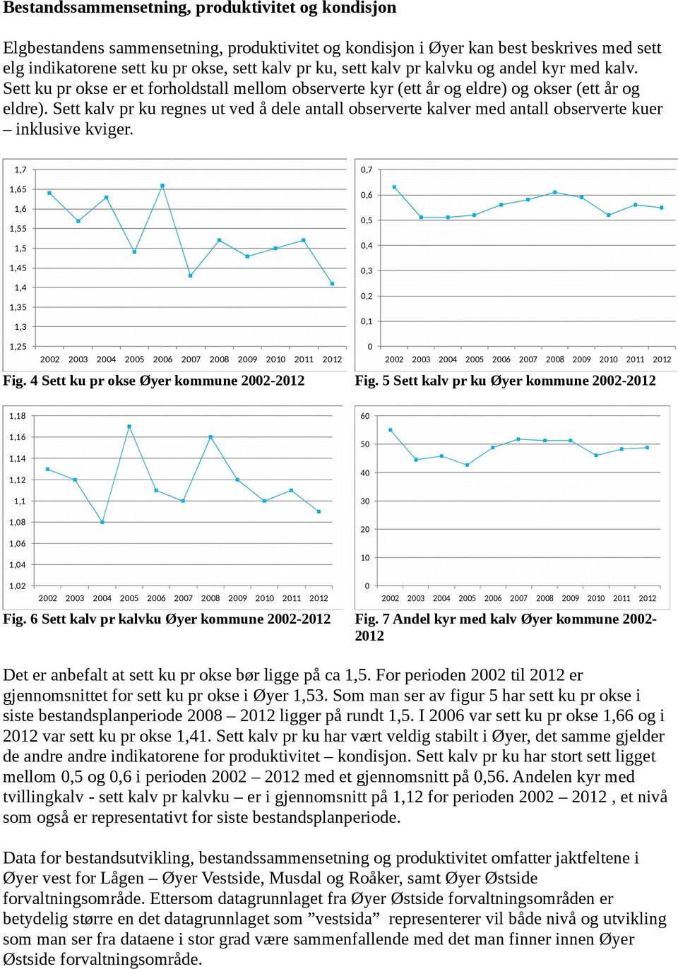 Sett kalv pr ku regnes ut ved å dele antall observerte kalver med antall observerte kuer inklusive kviger. Fig. 4 Sett ku pr okse Øyer kommune 2002-2012 Fig.