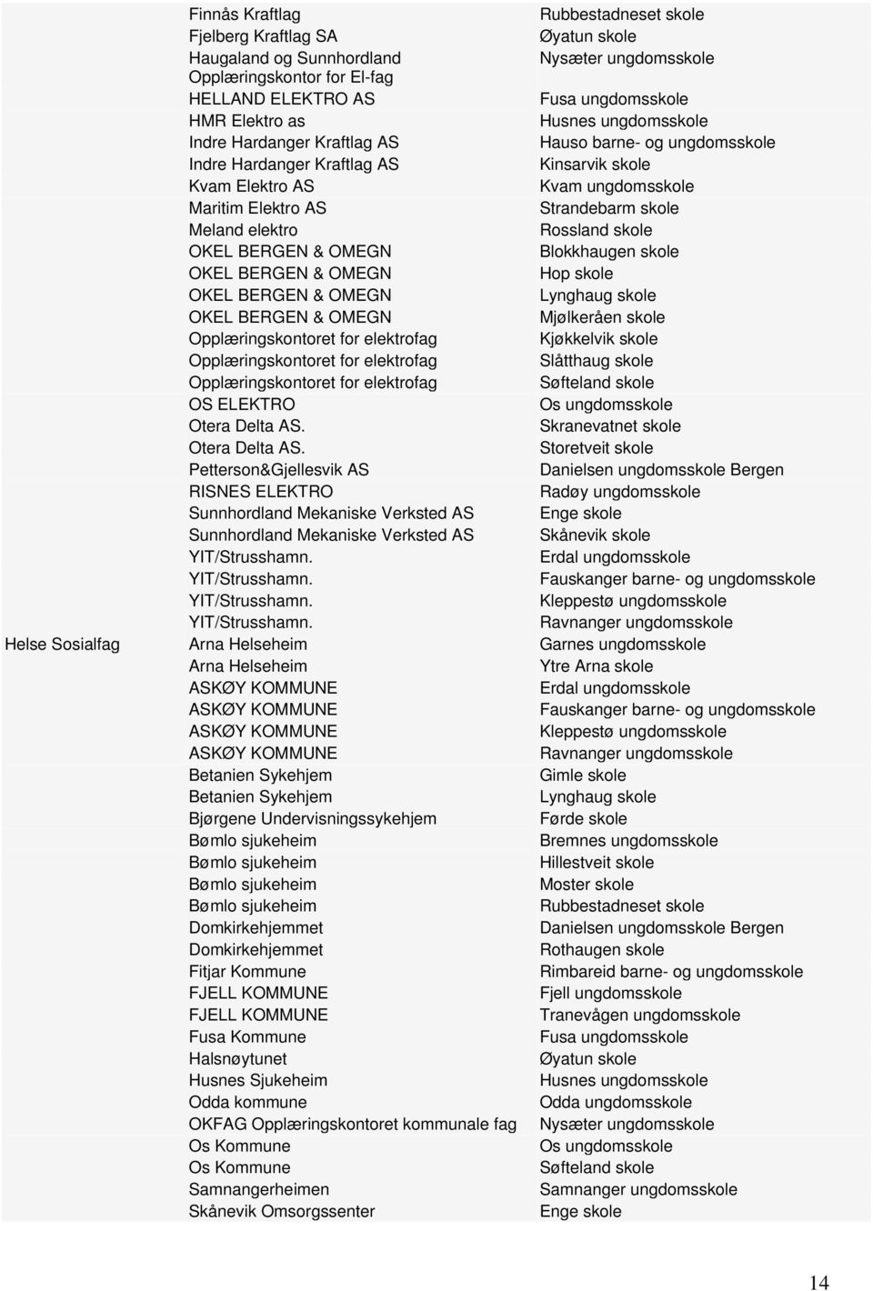 elektro Rossland skole OKEL BERGEN & OMEGN Blokkhaugen skole OKEL BERGEN & OMEGN Hop skole OKEL BERGEN & OMEGN Lynghaug skole OKEL BERGEN & OMEGN Mjølkeråen skole Opplæringskontoret for elektrofag