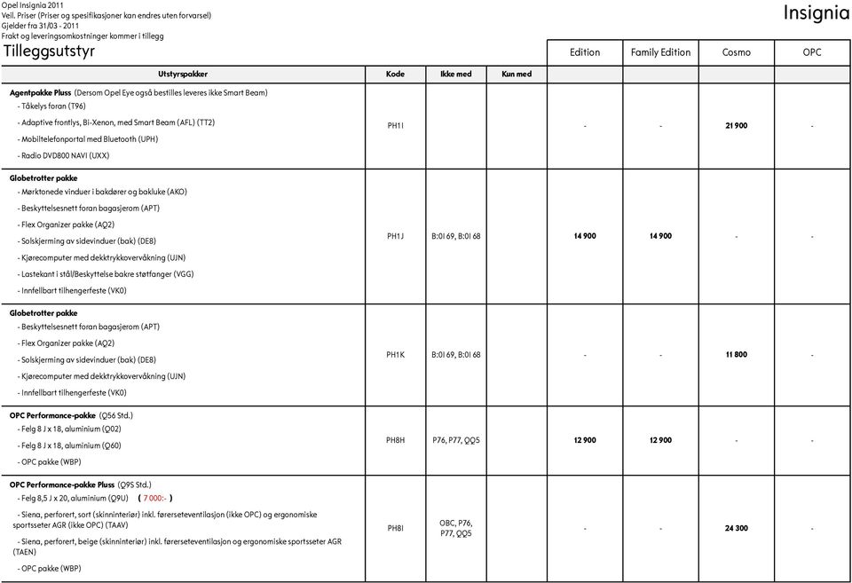 (AQ2) - Solskjerming av sidevinduer (bak) (DE8) - Kjørecomputer med dekktrykkovervåkning (UJN) - Lastekant i stål/beskyttelse bakre støtfanger (VGG) - Innfellbart tilhengerfeste (VK0) Globetrotter