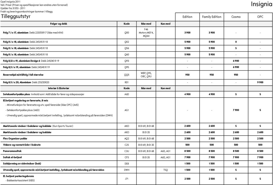 aluminium Dekk 245/40 R 19 Q9S - - 6 900 - Reservehjul m/stålfelg i full størrelse QQ5 WBP, Q9S, OBC, Q9U 950 950 950 - Felg 8.